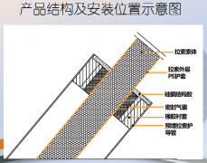 橋梁梁端斜拉索及錨具防腐新技術—斜拉索導管密封系統